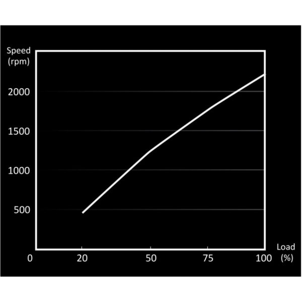 Be Quiet! ! Light Wings PWM H 3e140x140x25| BL079 – Bild 7