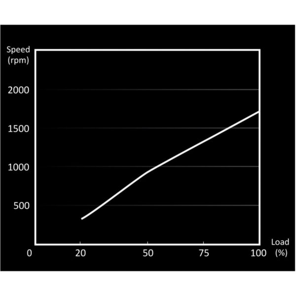 Be Quiet! ! Light Wings PWM 120x120x25| BL072 – Bild 3