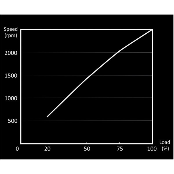 Be Quiet! ! Light Wings PWM H 3e120x120x25| BL077 – Bild 3