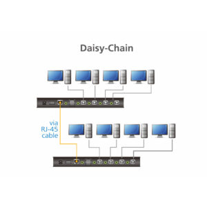 ATEN CS724KM Tastatur/Video/Maus (KVM)-Switch Schwarz