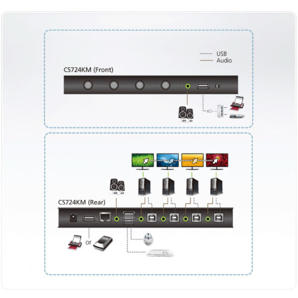 ATEN CS724KM Tastatur/Video/Maus (KVM)-Switch Schwarz – Bild 9