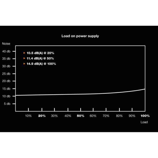 Be Quiet! Pure Power 11 400W - 400 W - 100 - 240 V - 450 W - 50 - 60 Hz - 6 A - Aktiv – Bild 2