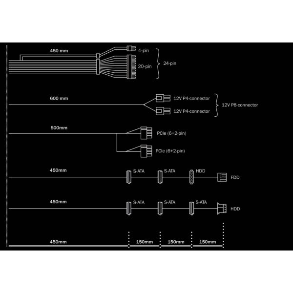 Be Quiet! Pure Power 11 400W - 400 W - 100 - 240 V - 450 W - 50 - 60 Hz - 6 A - Aktiv – Bild 3