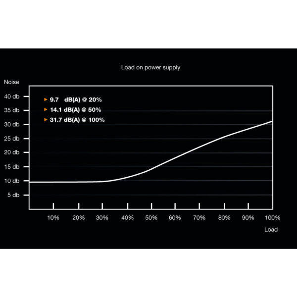 Be Quiet! System Power 9 | 700W CM - 700 W - 200 - 240 V - 50 Hz - 6 A - Aktiv - 130 W – Bild 3