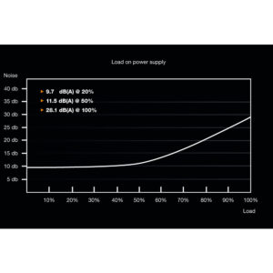 Be Quiet! System Power 9 | 600W CM - 600 W - 200 - 240 V - 50 Hz - 6 A - Aktiv - 120 W
