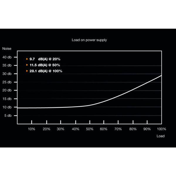 Be Quiet! System Power 9 | 600W CM - 600 W - 200 - 240 V - 50 Hz - 6 A - Aktiv - 120 W