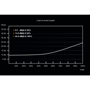 Be Quiet! System Power 9 | 500W CM - 500 W - 200 - 240 V - 50 Hz - 4 A - Aktiv - 110 W