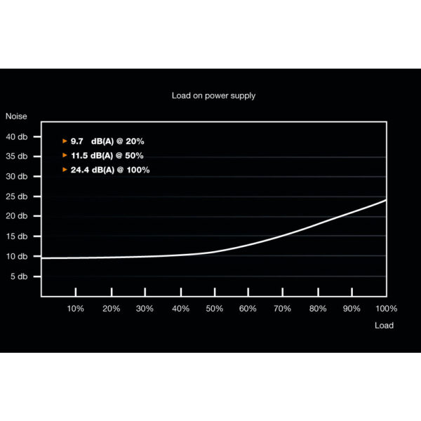 Be Quiet! System Power 9 | 500W CM - 500 W - 200 - 240 V - 50 Hz - 4 A - Aktiv - 110 W