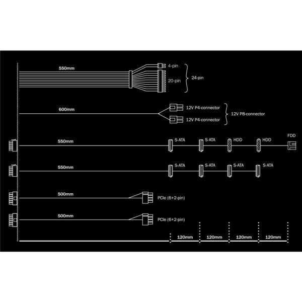 Be Quiet! System Power 9 | 500W CM - 500 W - 200 - 240 V - 50 Hz - 4 A - Aktiv - 110 W – Bild 3