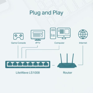 TP-LINK LS1008 - Unmanaged - Fast Ethernet (10/100) - Wandmontage