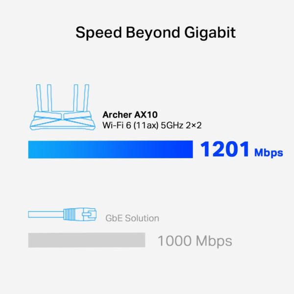 TP-LINK Archer AX10 - Wi-Fi 6 (802.11ax) - Dual-Band (2,4 GHz/5 GHz) - Eingebauter Ethernet-Anschluss - Schwarz - Tabletop-Router – Bild 6