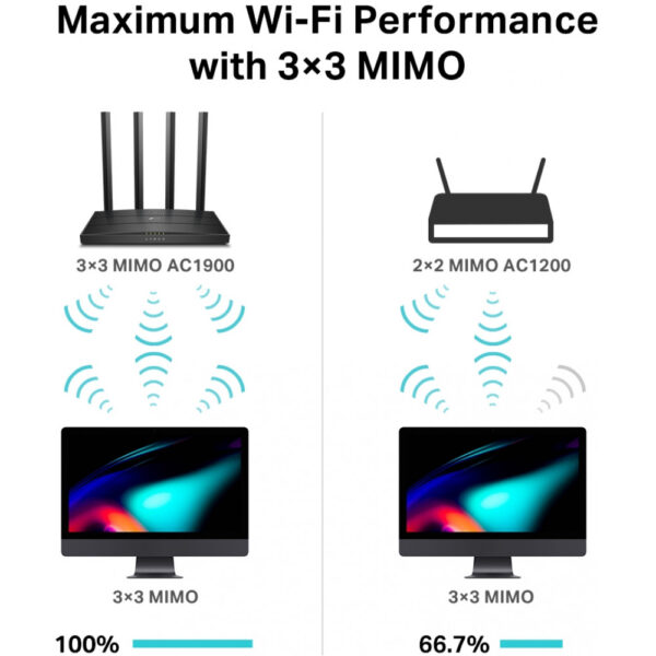 TP-LINK Archer C80 - Wi-Fi 5 (802.11ac) - Dual-Band (2,4 GHz/5 GHz) - Eingebauter Ethernet-Anschluss - Schwarz - Tabletop-Router