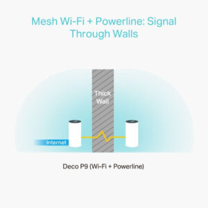 TP-LINK Deco P9 (2-pack) - Weiß - Intern - 0 - 40 °C - -40 - 70 °C - 10 - 90% - 5 - 90%