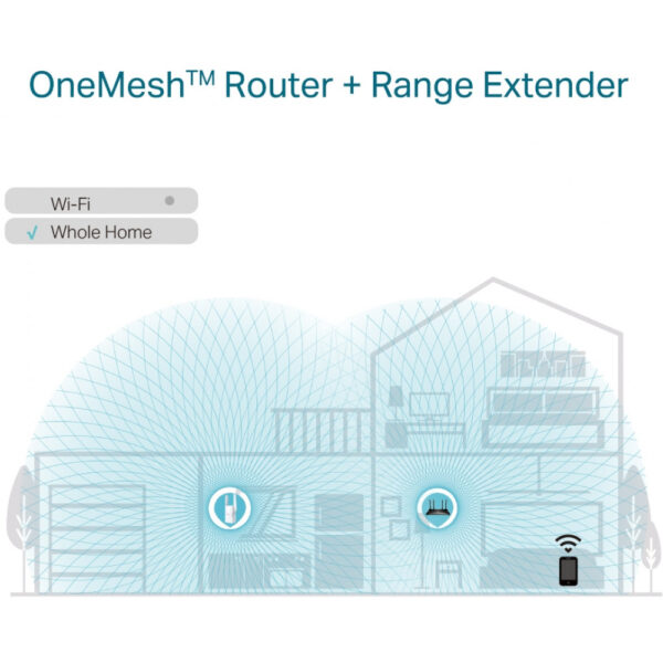 TP-LINK RE605X - Netzwerk-Repeater - 1201 Mbit/s - 10,100,1000 Mbit/s - Windows 10 - Windows 2000 - Windows 7 - Windows 8 - Windows 8.1 - Windows 98SE - Windows NT - Windows... - Extern - 10/100/1000Base-T(X) – Bild 2