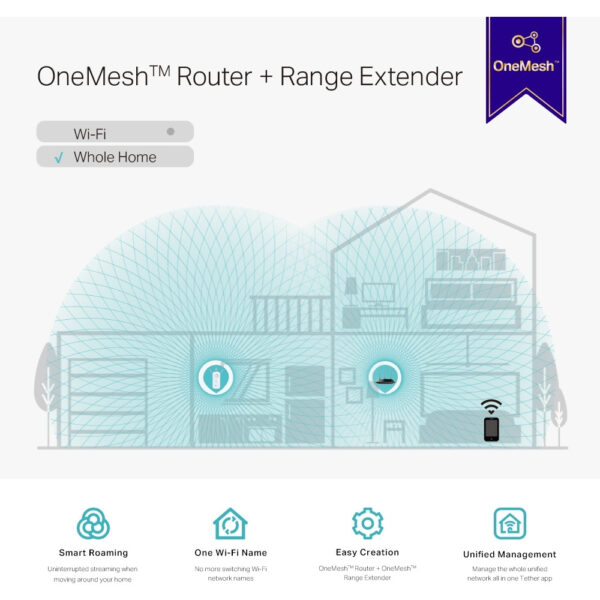 TP-LINK RE550 - Netzwerksender - 1900 Mbit/s - 10,100,1000 Mbit/s - Extern - 23 dbm - 10/100/1000Base-T(X) – Bild 6