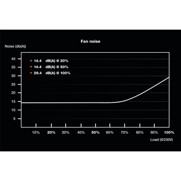Be Quiet! SFX POWER 3 300W - 300 W - 100 - 240 V - 350 W - 50/60 Hz - 5/2 A - 5 A – Bild 3