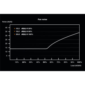 Be Quiet! SFX POWER 3 450W - 450 W - 100 - 240 V - 500 W - 50/60 Hz - 6/2.5 A - 6 A
