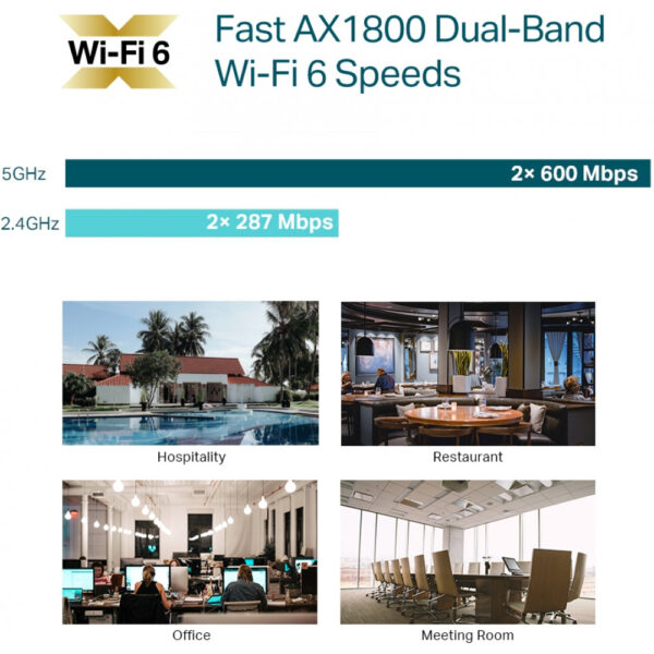 TP-LINK AX1800 Ceiling Mount Dual-Band Wi-Fi 6 Access Point EAP610 V2 - Access Point - 1,8 Gbps – Bild 4