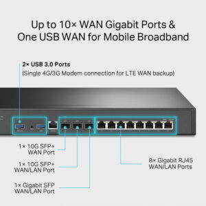 TP-LINK ER8411 - Ethernet-WAN - Gigabit Ethernet - Schwarz