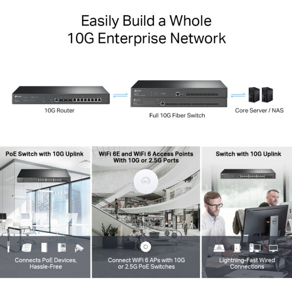 TP-LINK ER8411 - Ethernet-WAN - Gigabit Ethernet - Schwarz – Bild 3