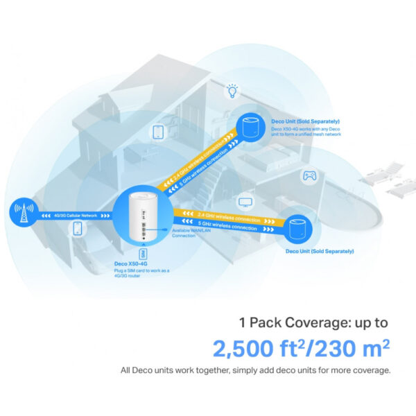 TP-LINK Smart Home Deco X50-4G 1-pack – Bild 4