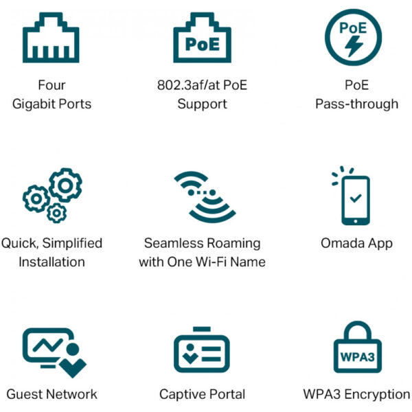 TP-LINK Omada EAP655-Wall V1 - Accesspoint - Wi-Fi 6