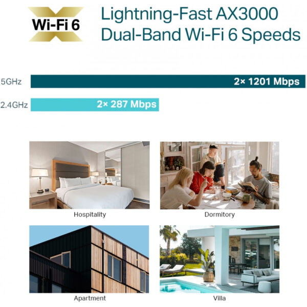 TP-LINK Omada EAP655-Wall V1 - Accesspoint - Wi-Fi 6 – Bild 3