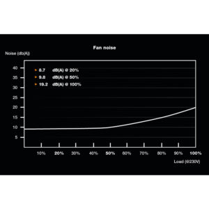 Be Quiet! System Power 10 - 450 W - 200 - 240 V - 50 Hz - 4 A - Aktiv - 100 W