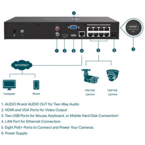 TP-LINK VIGI NVR1008H-8MP - 8 Kanäle - 3840 x 2160 Pixel - 720p - 1080p - 2160p - 3840x2160,1920x1080 - 1680x1050 - 1440x900 - 1280x1024 - 1024x768 - 1280x720 - 1280x720@60fps - 1920x1080@60fps - 3840x2160@30fps - H.264 - H.264+ - H.265 - H.265+