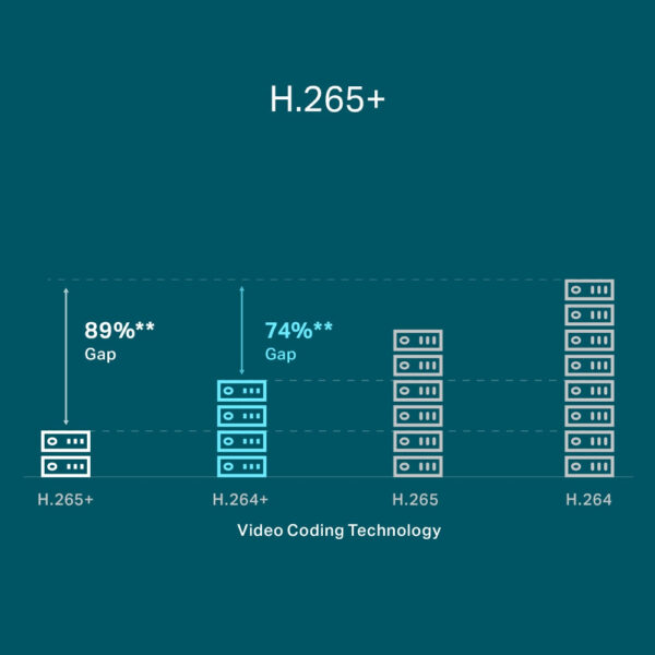 TP-LINK VIGI NVR1008H-8MP - 8 Kanäle - 3840 x 2160 Pixel - 720p - 1080p - 2160p - 3840x2160,1920x1080 - 1680x1050 - 1440x900 - 1280x1024 - 1024x768 - 1280x720 - 1280x720@60fps - 1920x1080@60fps - 3840x2160@30fps - H.264 - H.264+ - H.265 - H.265+ – Bild 6