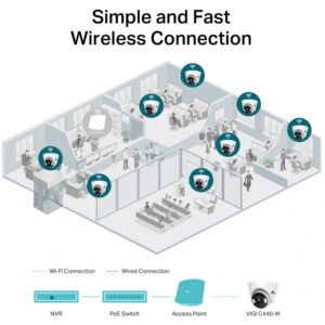 TP-LINK VIGI C440 V1 - Netzwerk-Überwachungskamera - schwenken / neigen