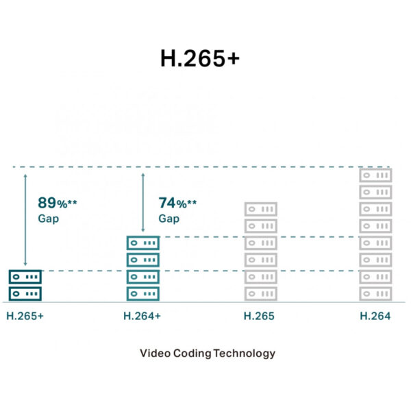TP-LINK VIGI C340I V1 - Netzwerk-Überwachungskamera - Bullet – Bild 3