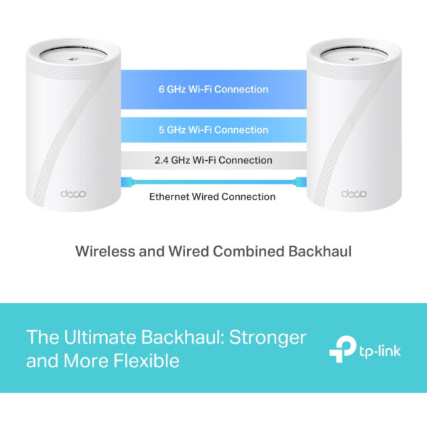 TP-LINK BE9300 Whole Home Mesh WiFi 7 System - 2,5 Gbps - Power over Ethernet – Bild 9