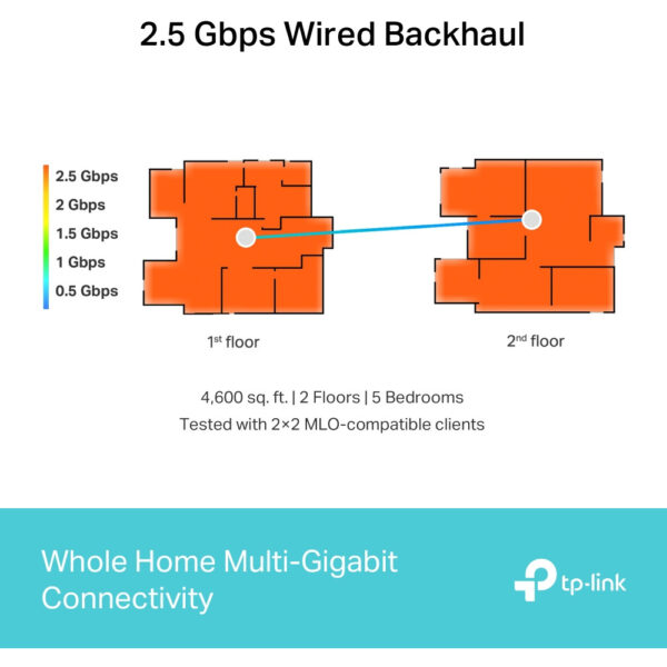 TP-LINK Deco BE65 V1 - WLAN-System (Router) - Netz – Bild 2