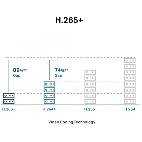 TP-LINK VIGI C440I V1 - Netzwerk-Überwachungskamera - schwenken / neigen – Bild 7