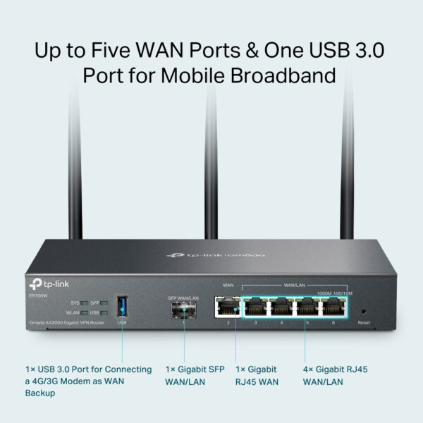 TP-LINK Omada AX3000 Gigabit VPN Router - Router – Bild 3