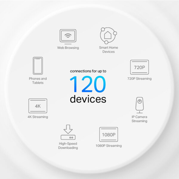 TP-LINK AX1500 Whole Home Mesh Wi-Fi 6 System – Bild 5