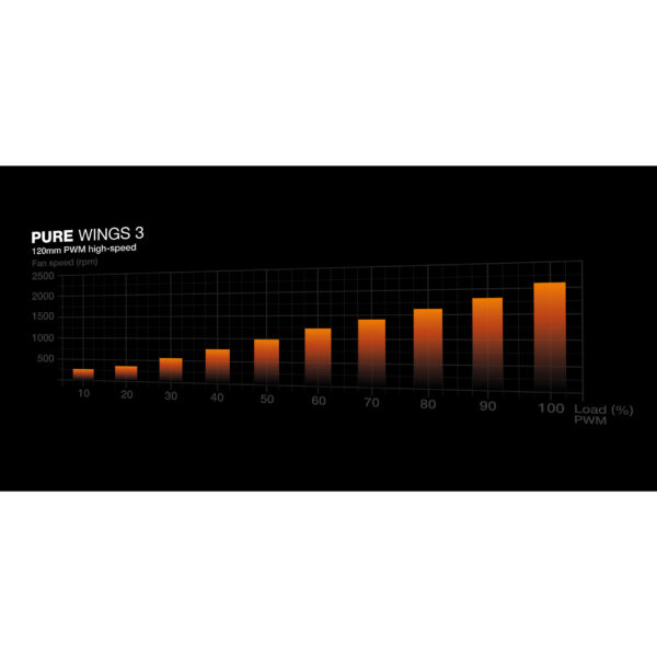 Be Quiet! Lüfter 120*120*25 Pure Wings 3 PWM high-speed – Bild 4
