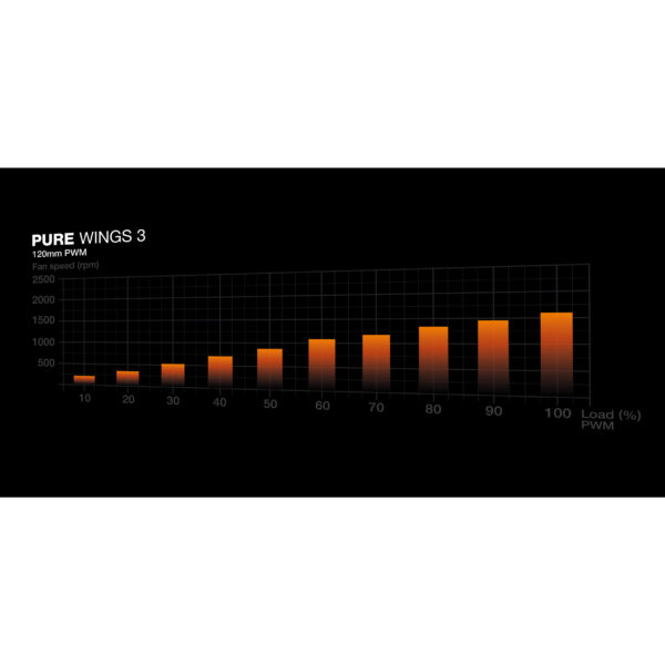 Be Quiet! Lüfter 120*120*25 Pure Wings 3 PWM – Bild 3