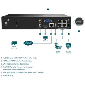 TP-LINK 4 Channel PoE Network Video RecorderSPEC H.265+/H.265/H.264+/H.264 Up to 8MP